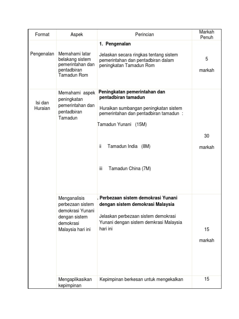 Sejarah Kertas 3 Bab 2