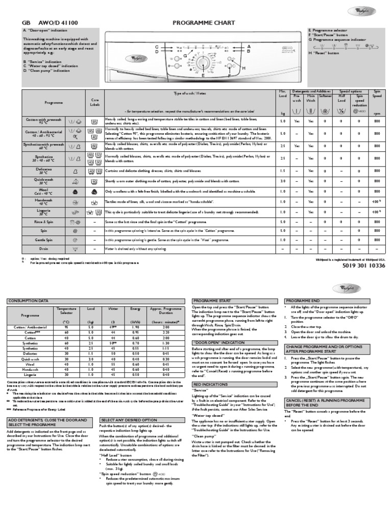 Whirpool | Washing Machine | Industries
