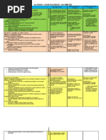 Dosificación Segundo Grado. Primer Grado. Segundo Bimestre