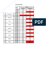 Jadual Kenderaan