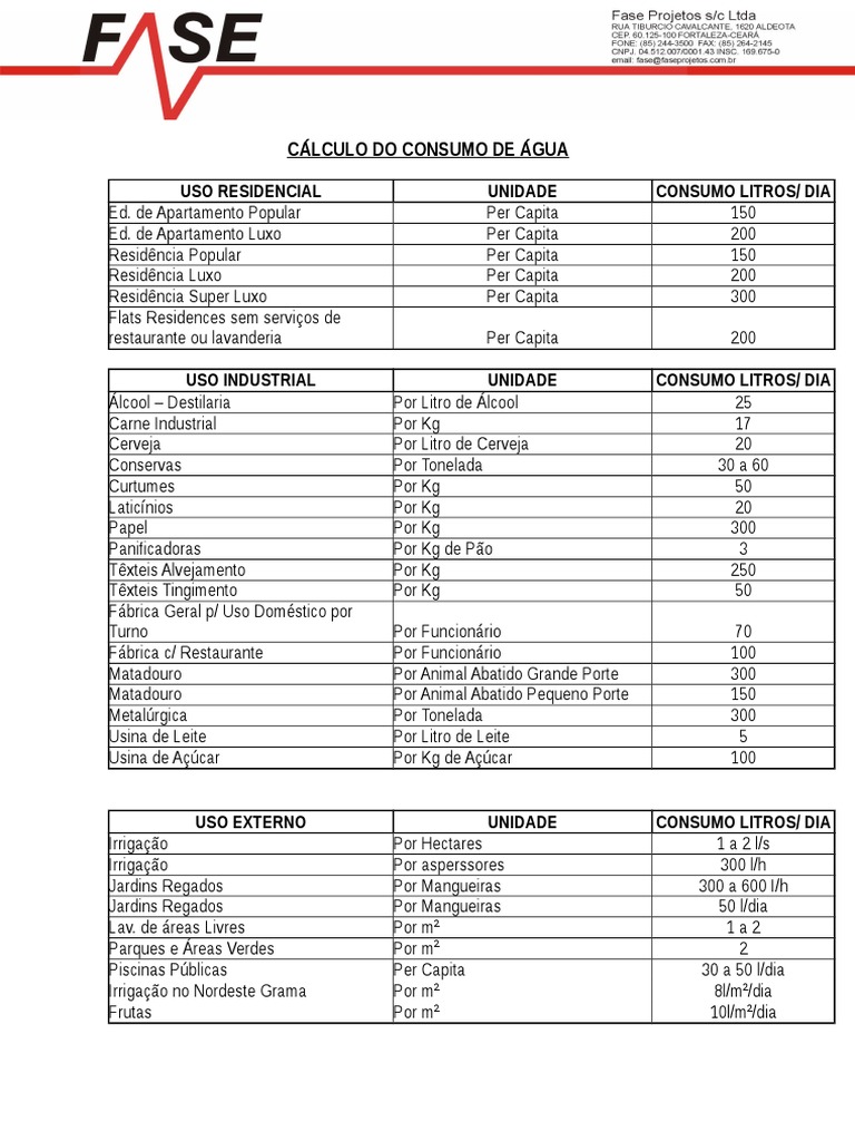 Hidro - Calculo Do Consumo de Agua e Consumo Diário | PDF
