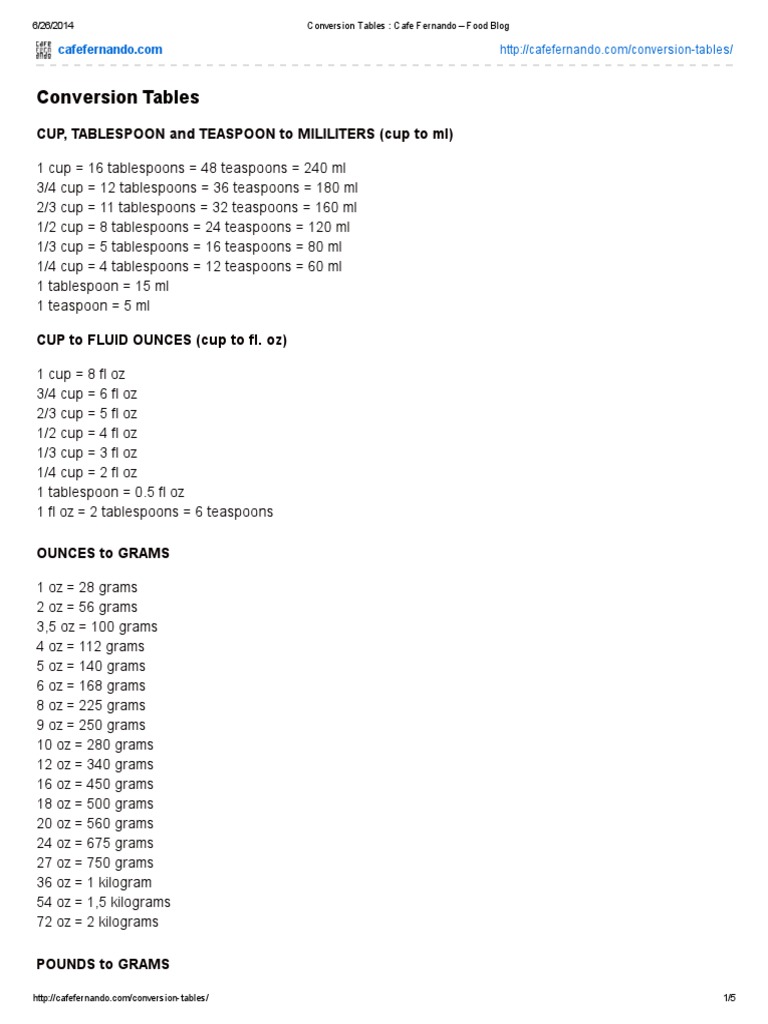 Cooking Measurement Conversions Guide | PDF | Ounce | Teaspoon