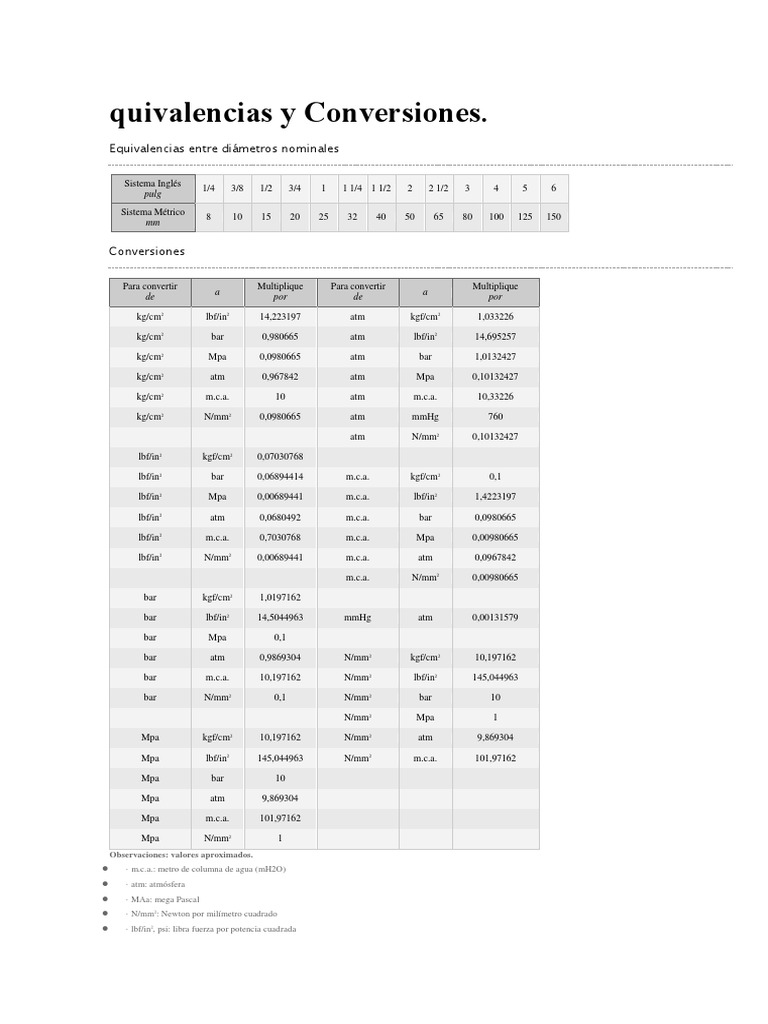 Quivalencias y Conversiones | PDF | Ciencia y matemáticas | Tecnología