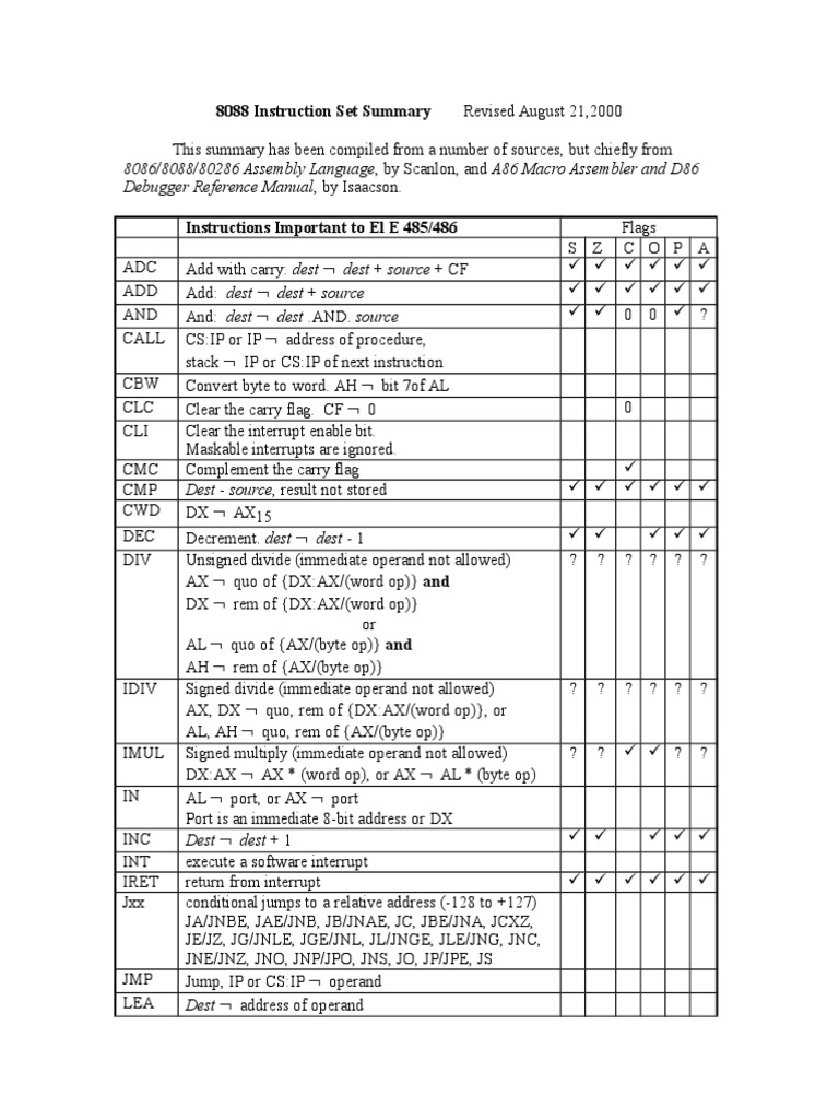 8088 Instruction Set Summary PDF Assembly Language Computer