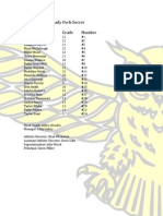 Lady Owls Soccer Rosters