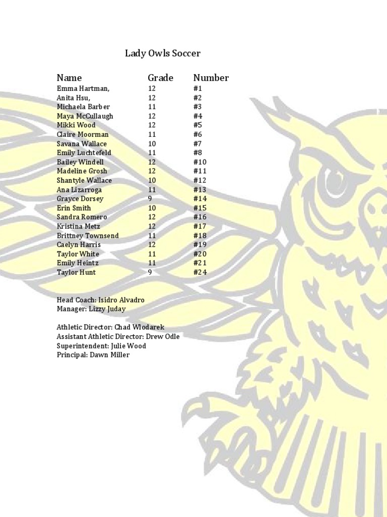 Lady Owls Soccer Rosters | PDF | Sports