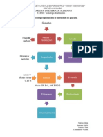 Esquema Tecnológico Producción de Mermelada de Guayaba