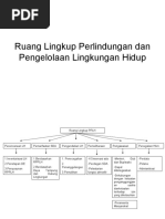 Download Ruang Lingkup PPLH by ariaherjon SN24062577 doc pdf