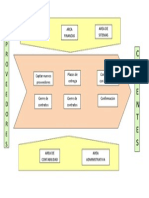 Taller-1 Mapeo Procesos