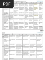 Scope and Sequence English