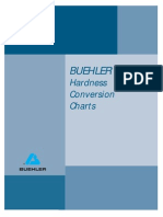 Download-02 Hardness Table 01