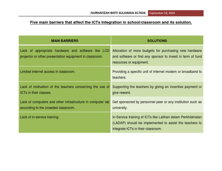 Main Barriers That Affect The ICTs Integration in School | PDF | Computers