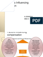 Influencing Compensation Factors