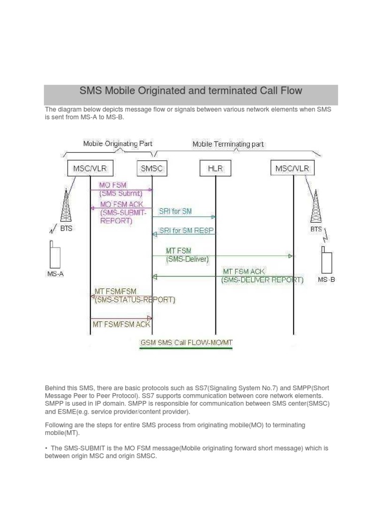 Sms Call Flow Basic Pdf Short Message Service Network Protocols