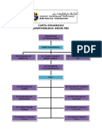 Carta Organisasi Pbs 2014 Terkini