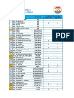 Data Peserta Sementara