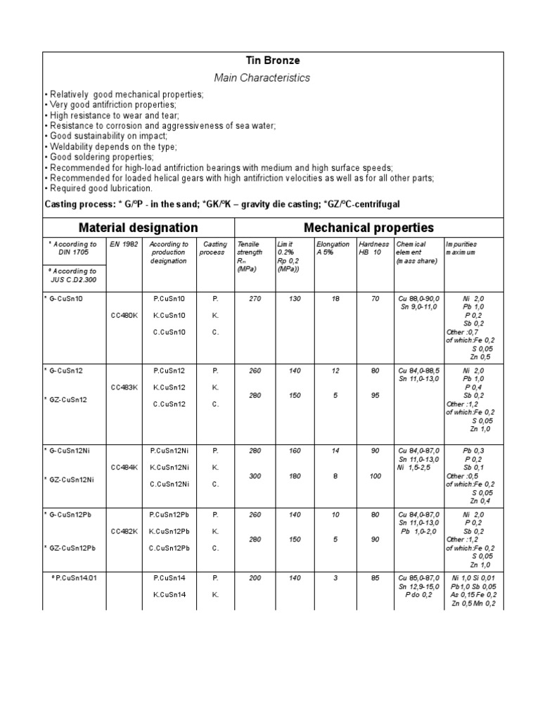 Mechanical Properties of Brass Alloys | PDF | Alloy | Bronze