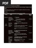 Sejarah Bab 4 tingkatan 4 kertas 3