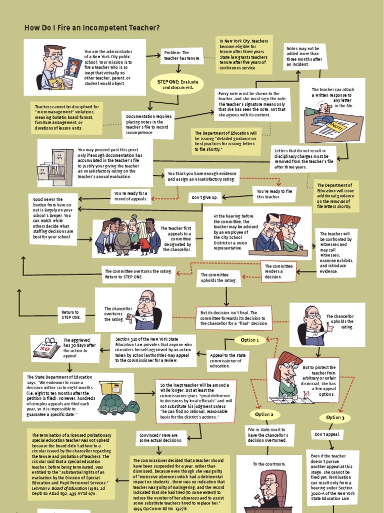 How To Fire An Teacher PDF Witness Teachers