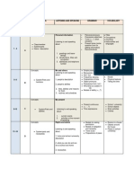 Semana Reading Listening and Speaking Grammar Vocabulary