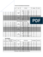 TENTATIF Jadual Perlawanan