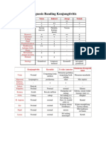 Diagnosis Banding Konjungtivitis