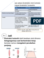 Kontraksi Otot Isotonik dan Isometrik