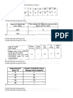 Nyatakan Pemboleh Ubah Melalui Jadual