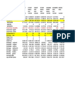 Results Summary