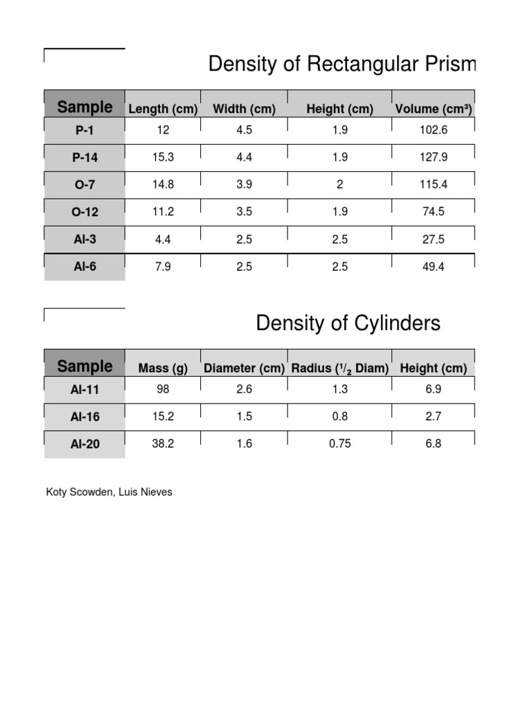 Density Calculations for Samples | PDF