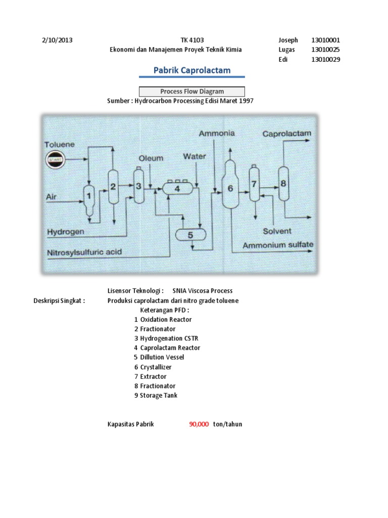 Diagram Alur Proses Caprolactam | PDF | Teknologi & Rekayasa