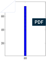 Plot Axis3