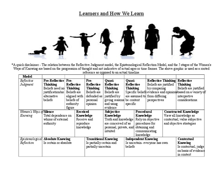 Understanding Reflective Judgment Models | PDF | Science & Mathematics