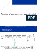 Structure of A Wireless Communications Link