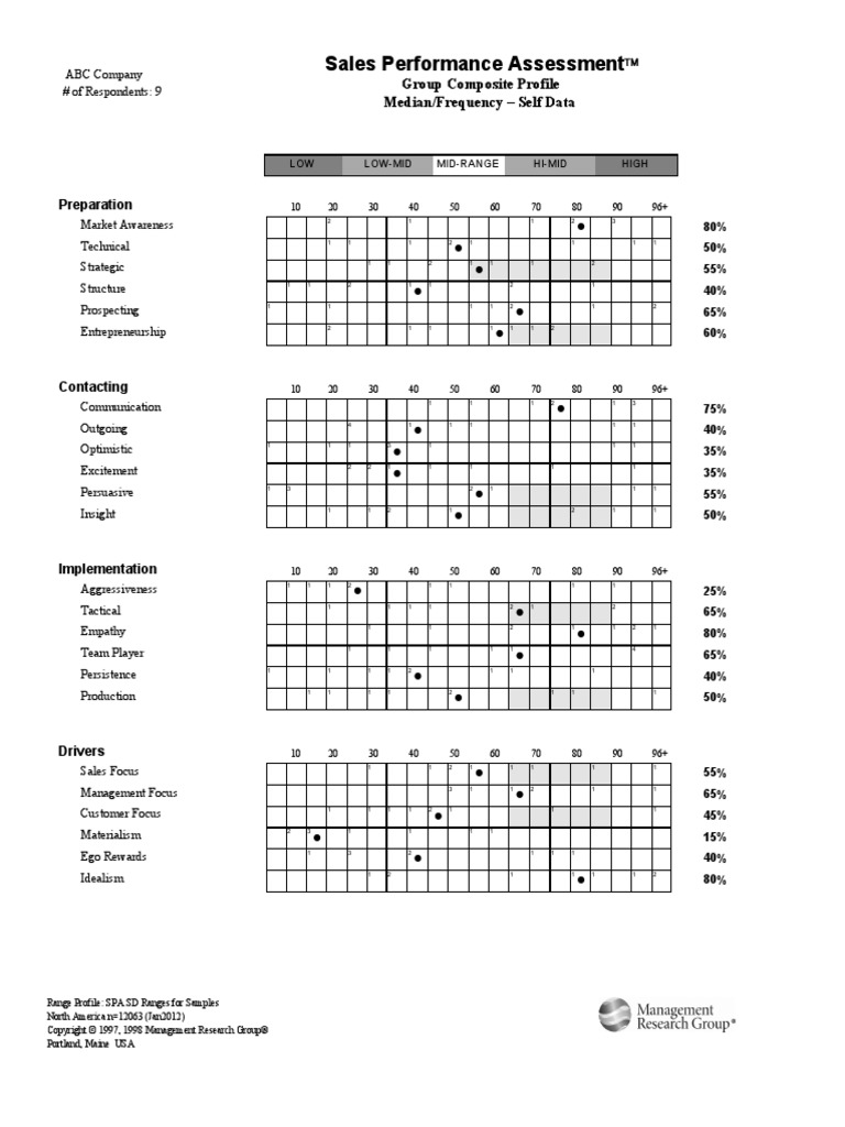 Spa Ae CMP Sample | PDF