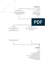 Schizophrenia Residual