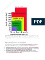 Blood Pressure Chart for Adults