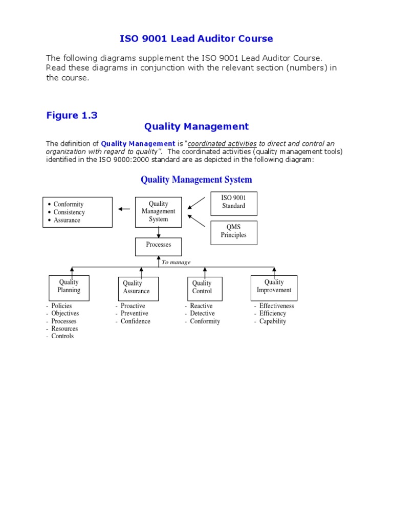 ISO 9001 Lead Auditor Course Charts | PDF | Iso 9000 | Audit