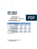 HIP 14810 Chart