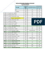 Installation Works Progress For Invoice: Dated: December 2010 Pt. Foxsub Automation