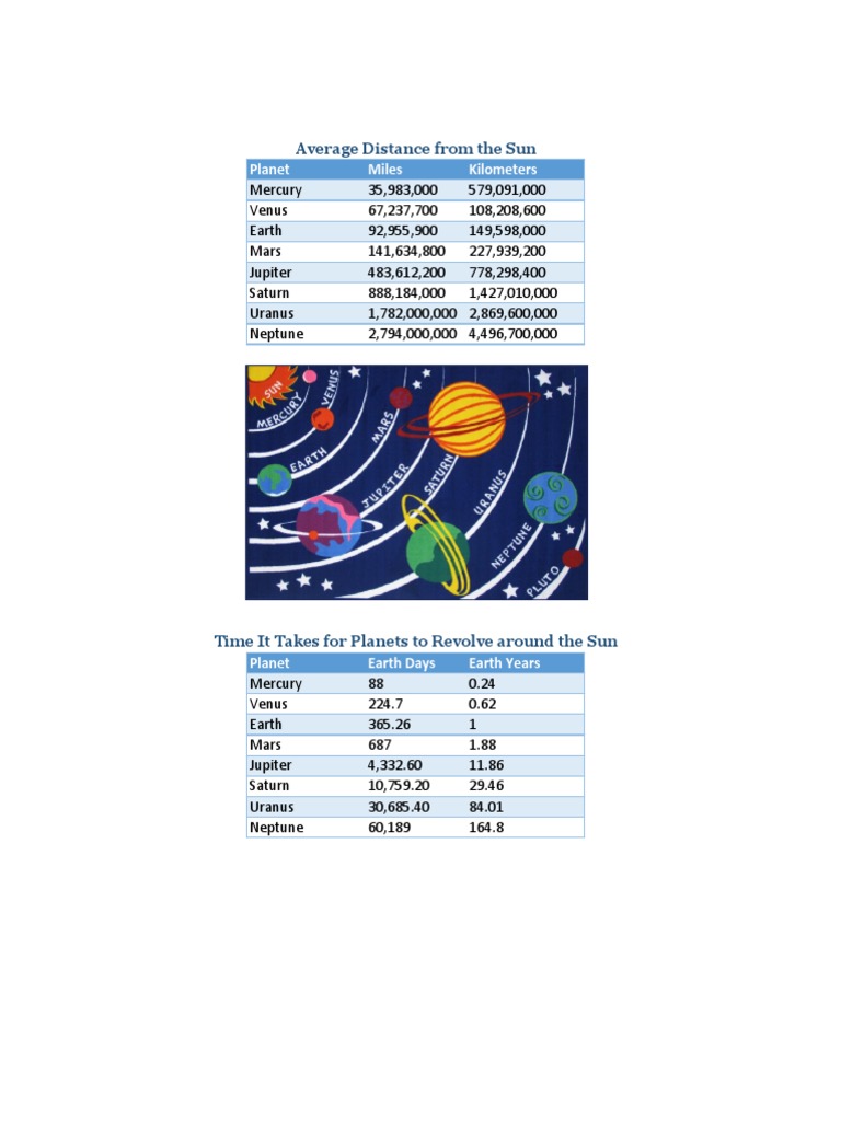 Average Planet Distances from the Sun | PDF