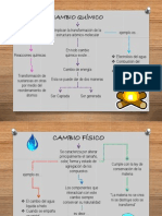 Mapas Conseptuales Cambio Fisico y Químico