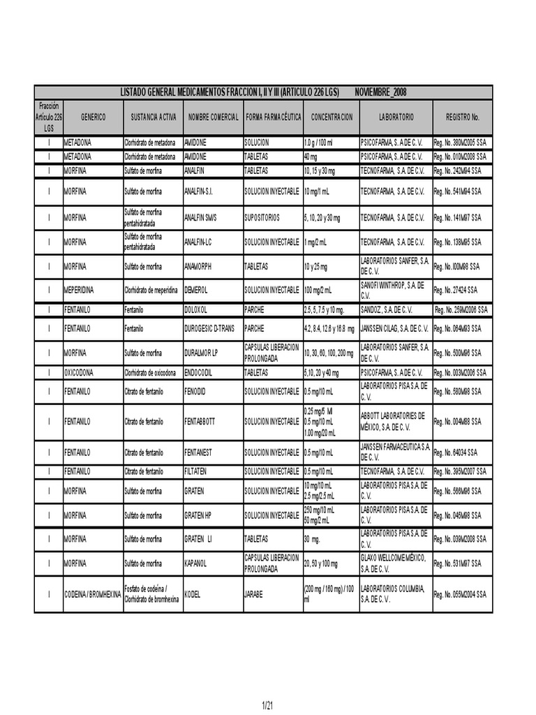 Zamoprax Alprazolam 2mg