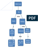 Mapa Conceptual Utilidad y Demanda