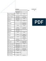 Certificate Distribution List