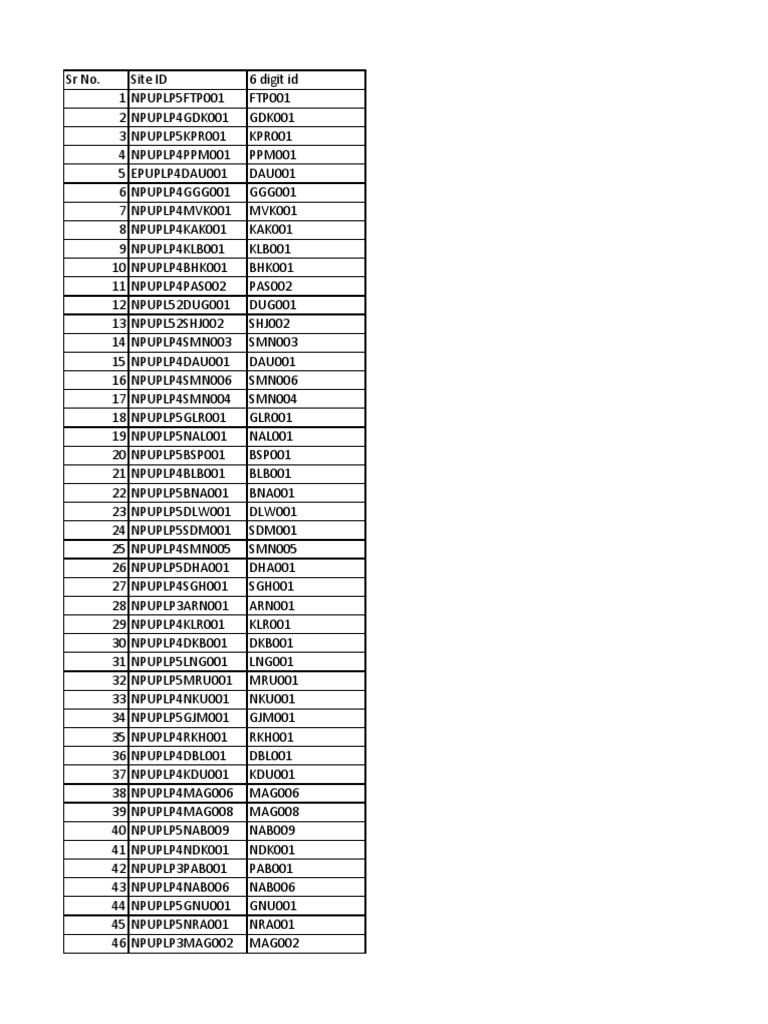 Site ID and Address Directory | PDF | Technology & Engineering