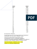Tabel Tulangan Besi PDF