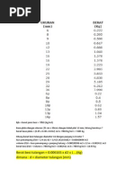 Tabel Berat Besi Kanal C dan CNP | PDF