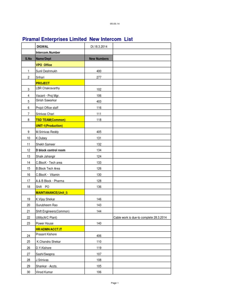 Piramal Enterprises Limited New List Digwal Number