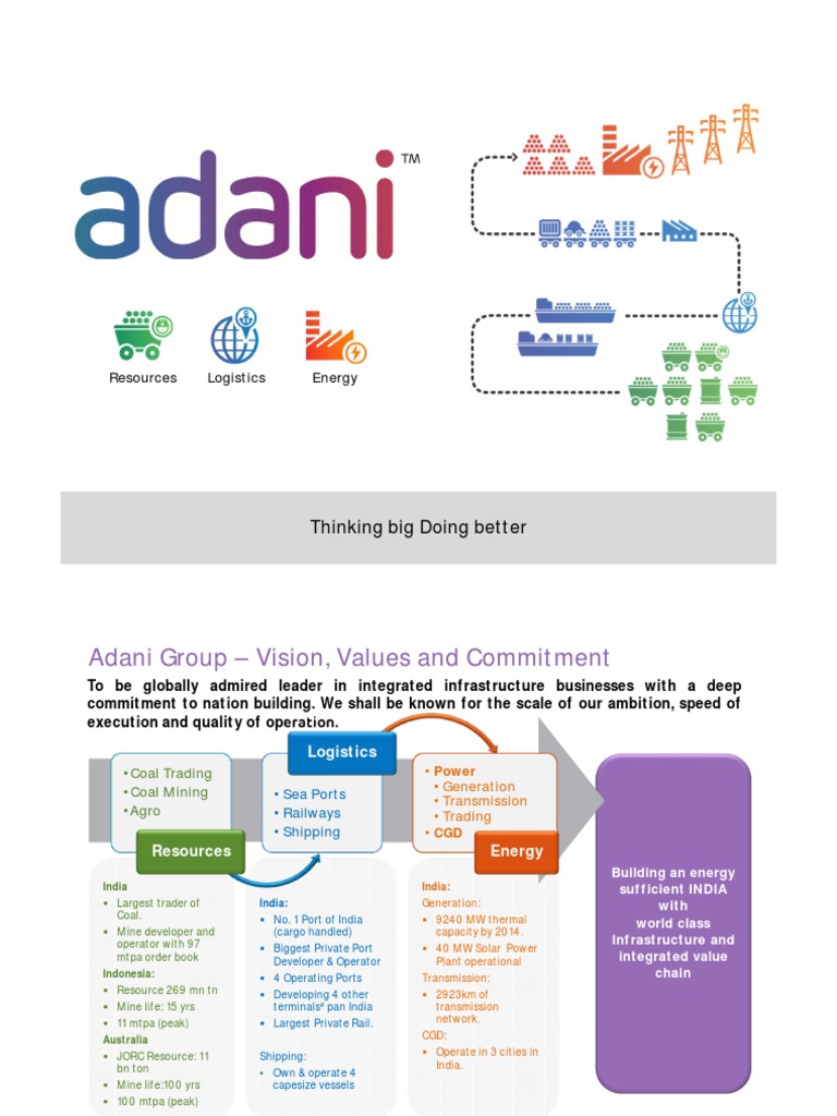 Adani Group: Infrastructure and Energy Leadership | PDF